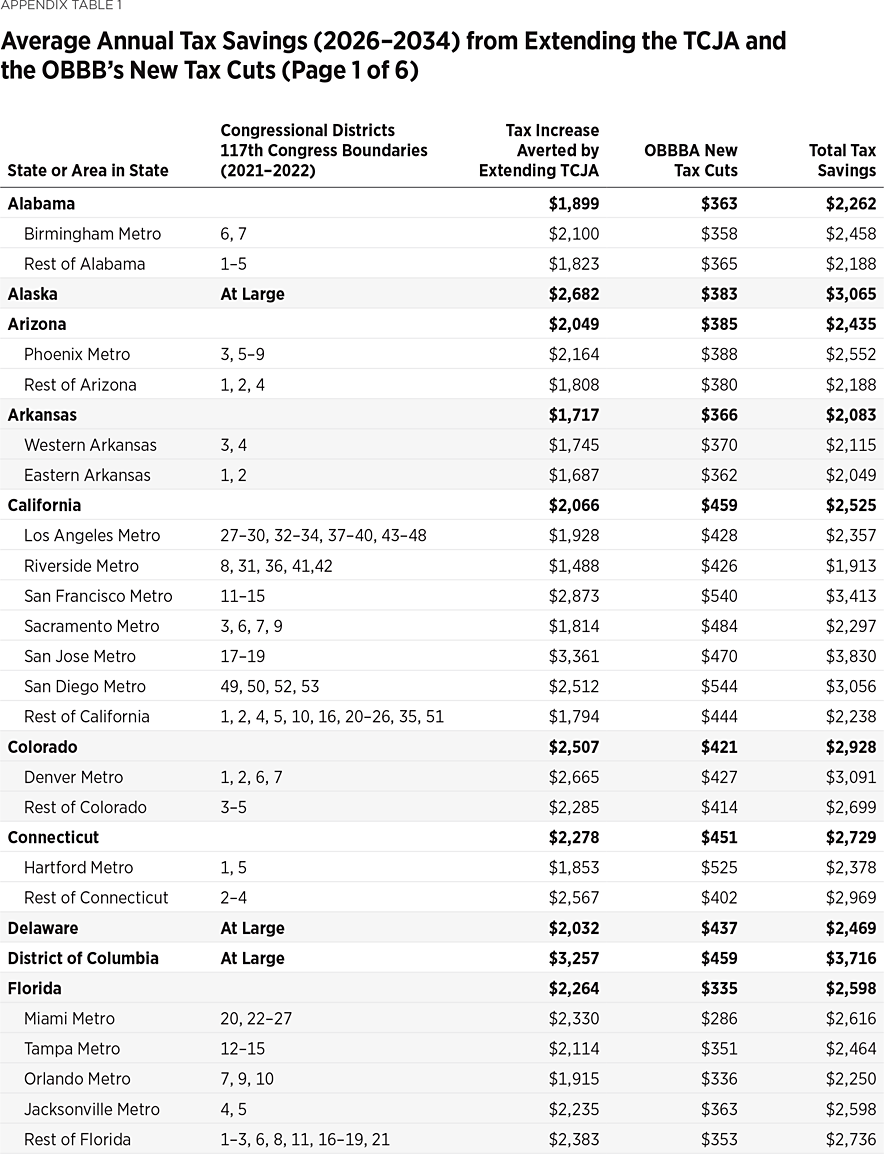 BG3931 Appendix Table 1a