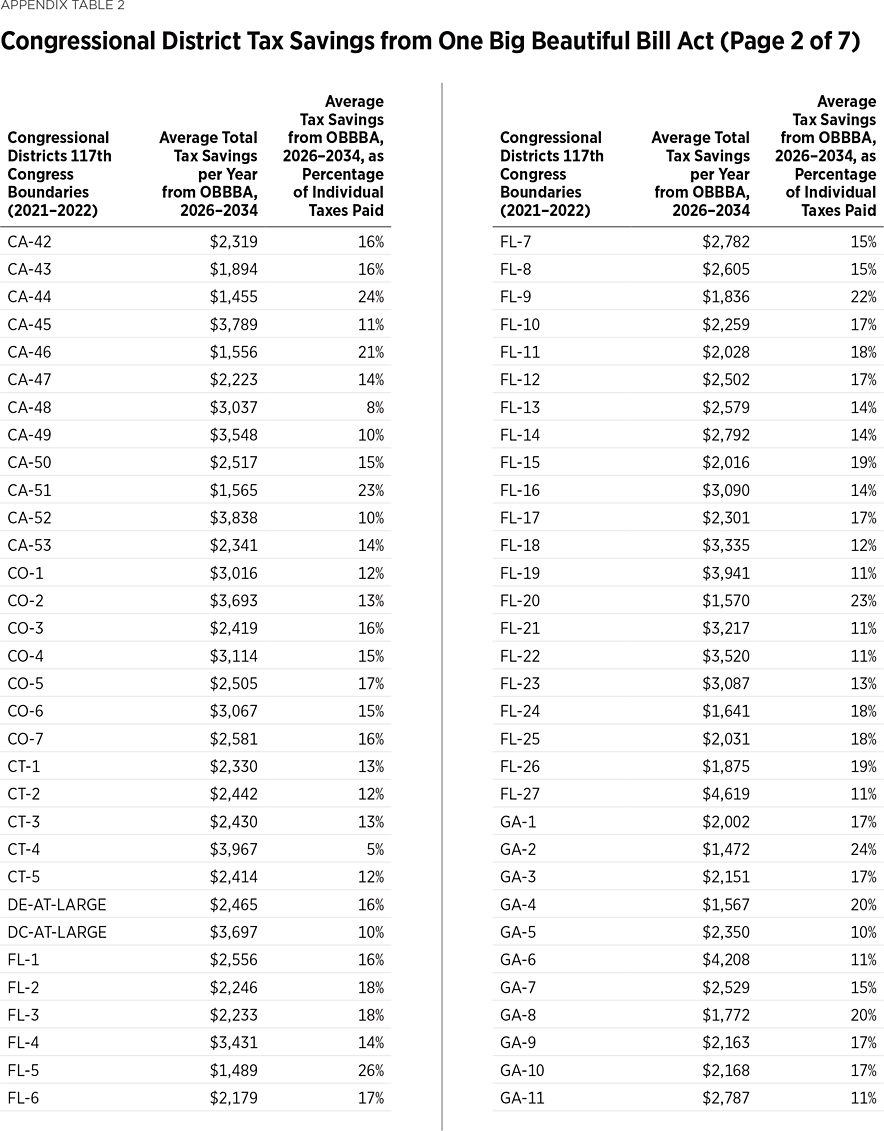 BG3931 Appendix Table 2b
