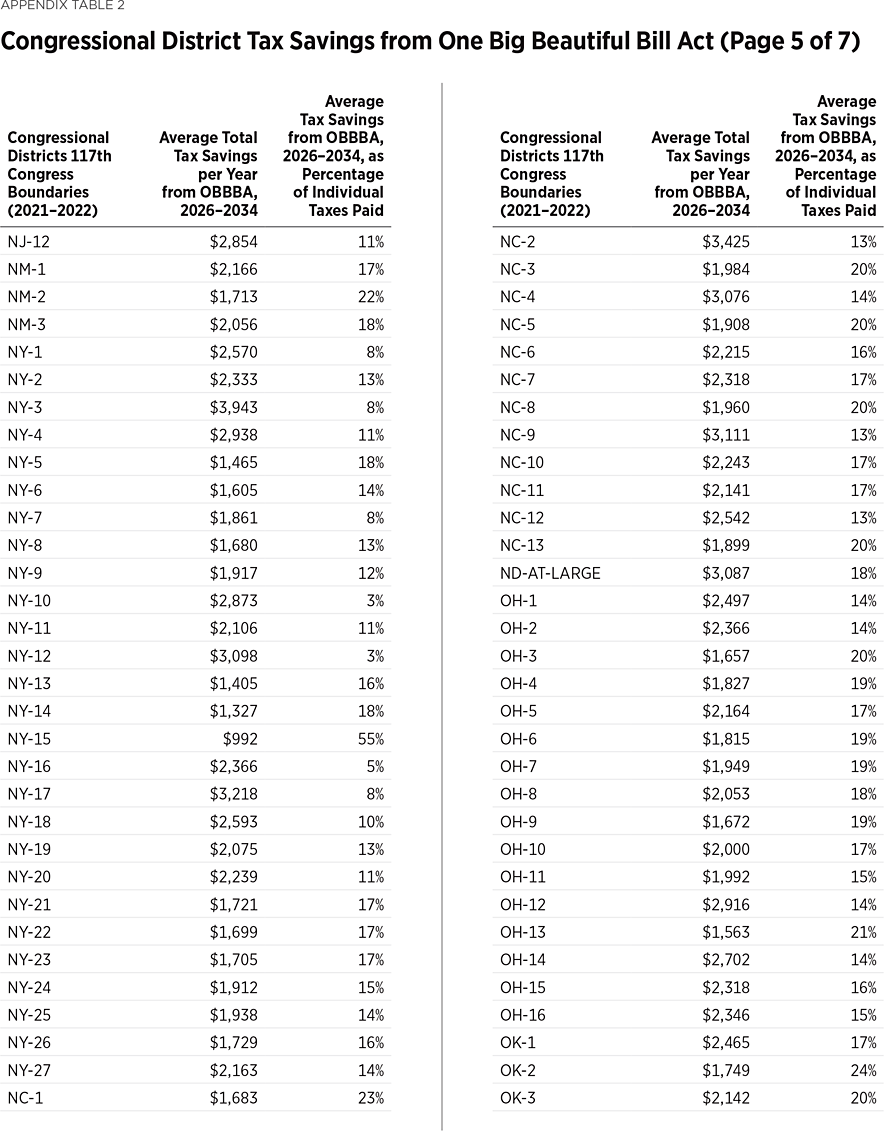 BG3931 Appendix Table 2e