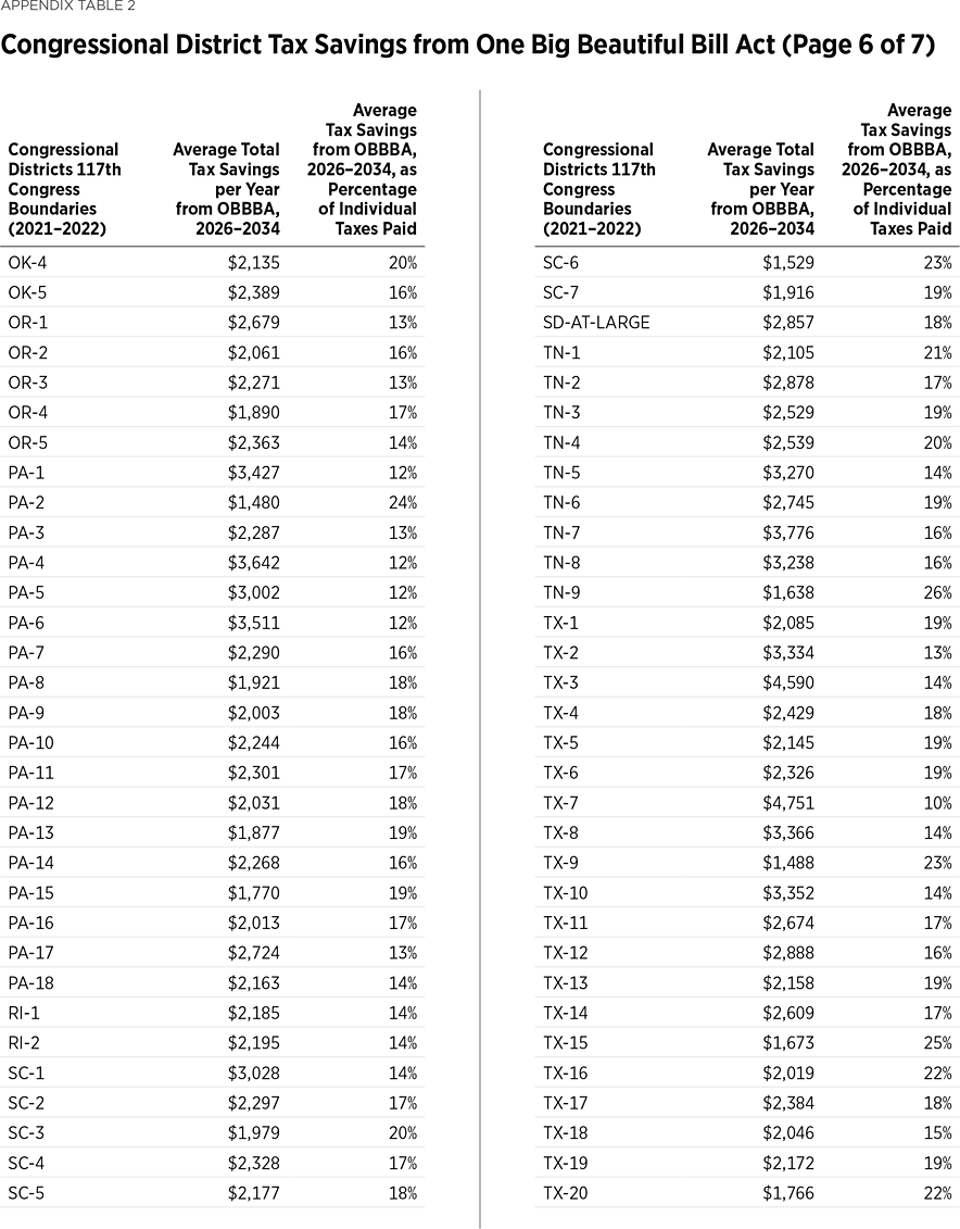 BG3931 Appendix Table 2f