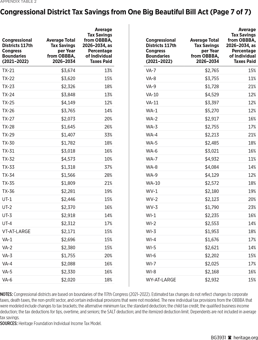 BG3931 Appendix Table 2g