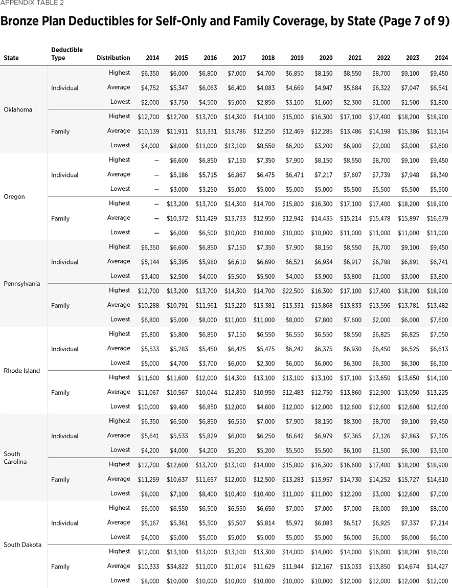 SR292 Appendix Table 2 g