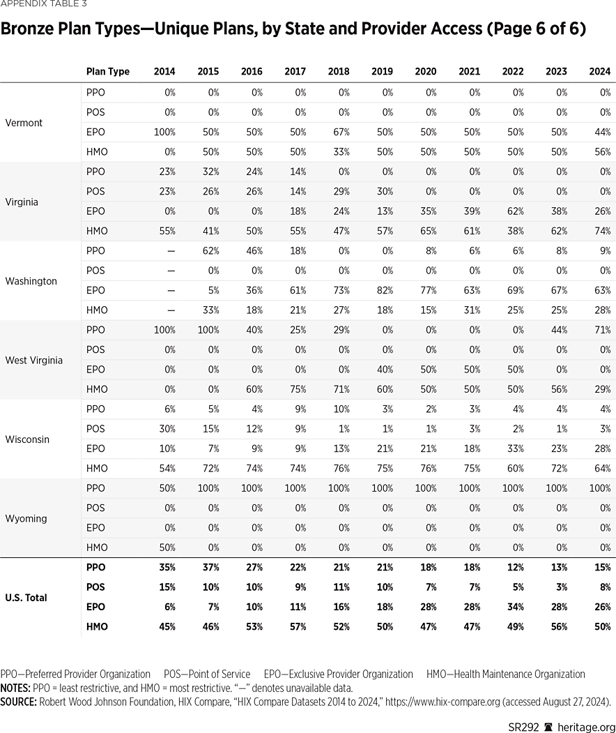 SR292 Appendix Table 3 g