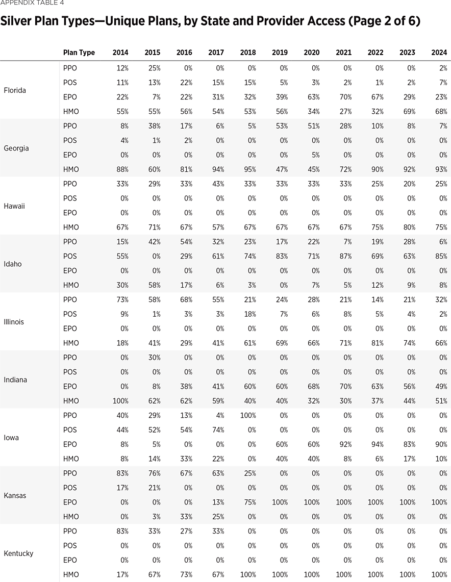 SR292 Appendix Table 4 b