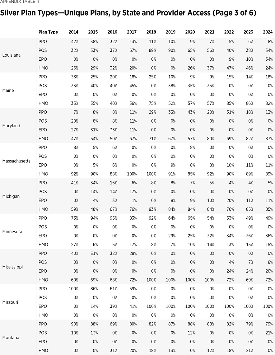SR292 Appendix Table 4 c