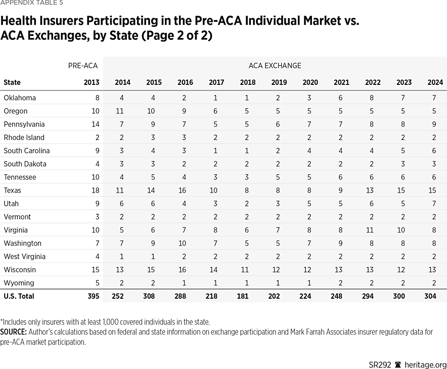 SR292 Appendix Table 4 b