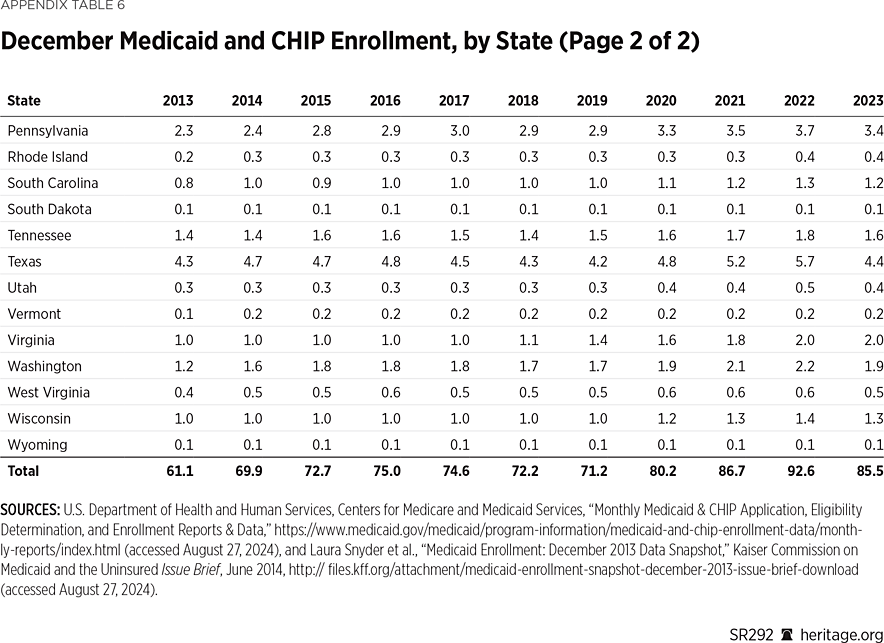 SR292 Appendix Table 6b