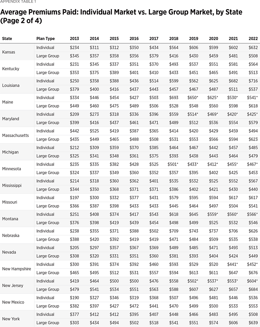 SR292 Appendix Table 1 b