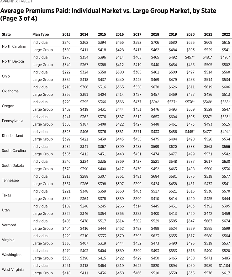 SR292 Appendix Table 1 c