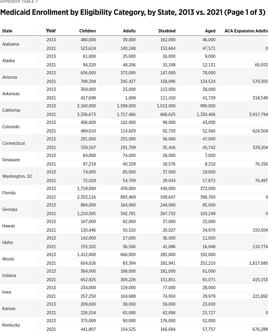SR292 Appendix Table 7 a