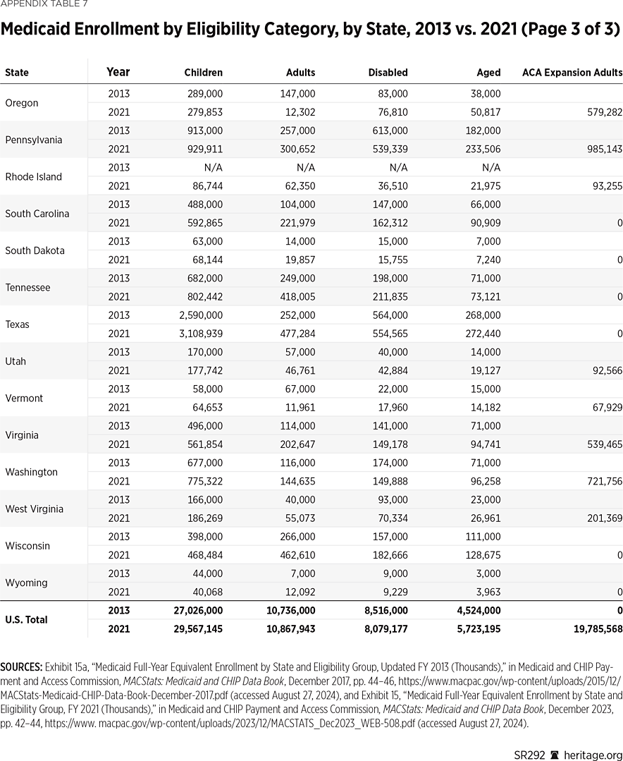 SR292 Appendix Table 7 c