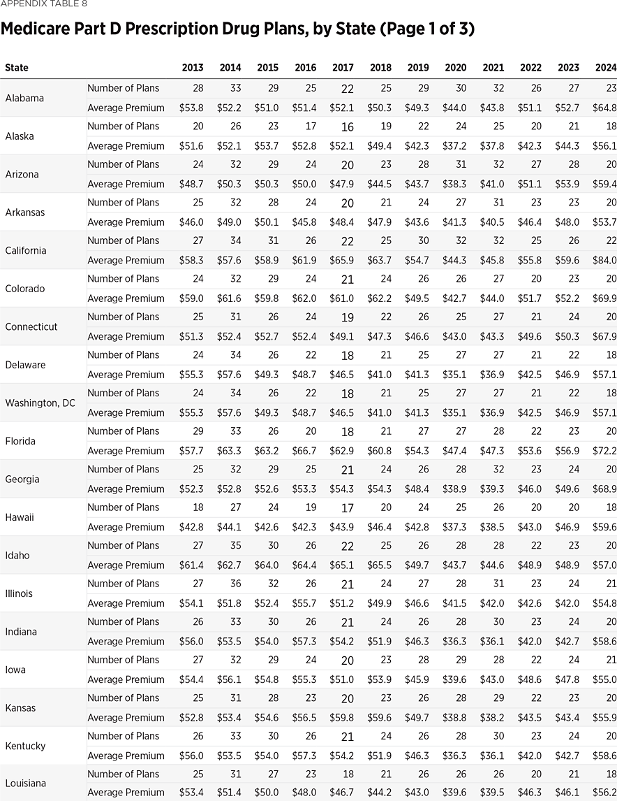 SR292 Appendix Table 8a