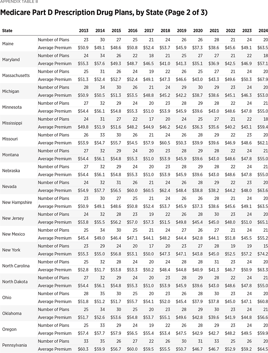 SR292 Appendix Table 8b