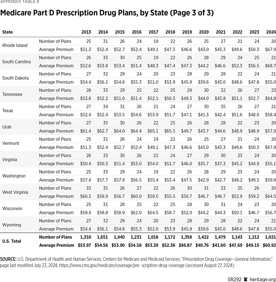 SR292 Appendix Table 8c
