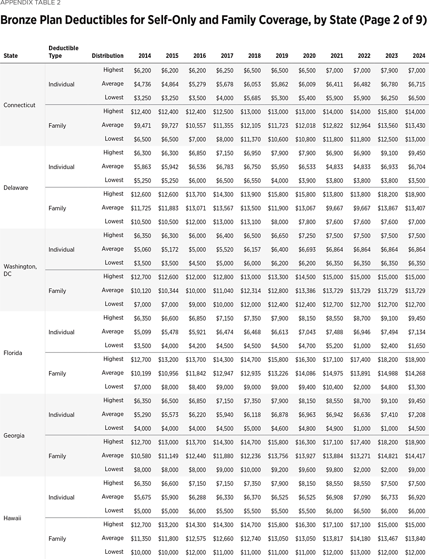 SR292 Appendix Table 1 b